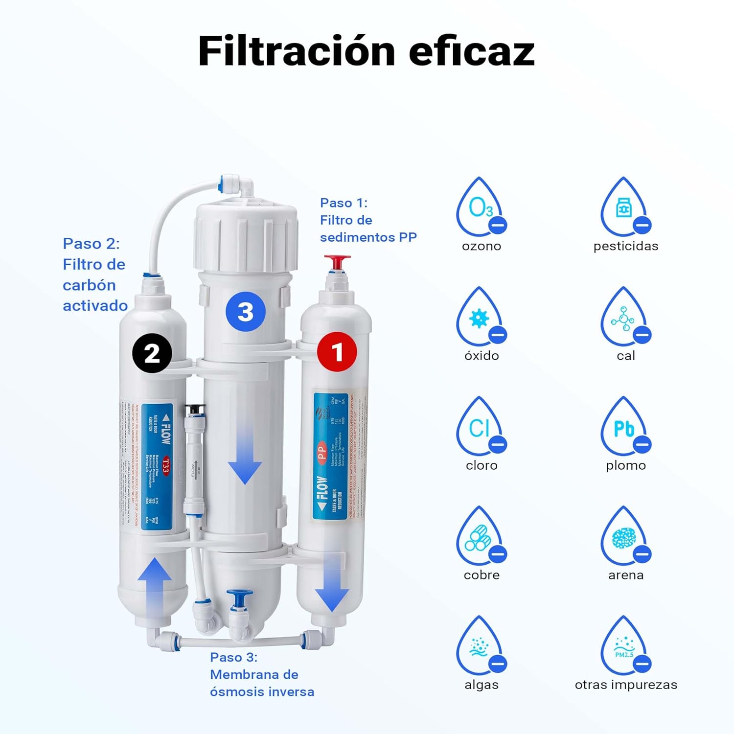 Kit de Osmosis Inversa 3